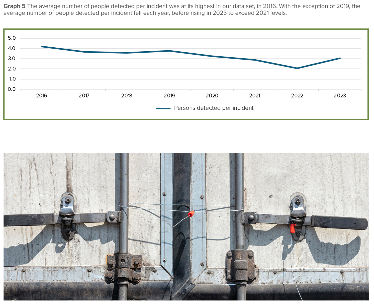 Distress Loads graph 2